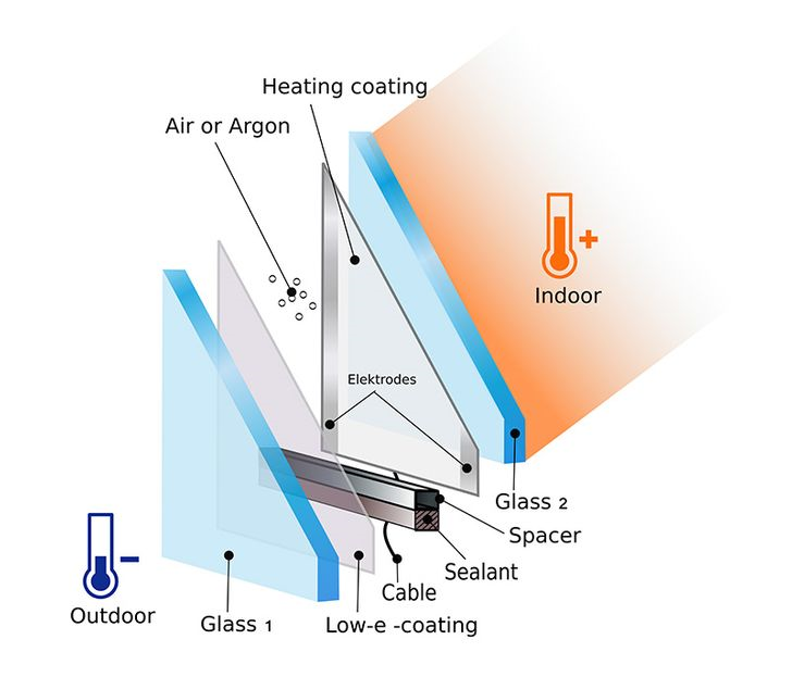 Heated Glass European Glass Group Heated Glass European Glass Group